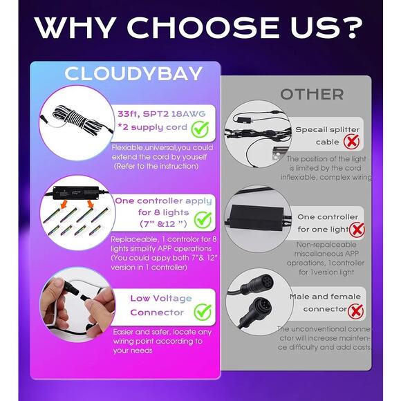 Cloudy Bay 8-Pack 7” Smart Hardscape LED Lights RGB Color Changing, Alexa/Google - Picture 5 of 9